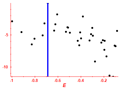 Strength function log